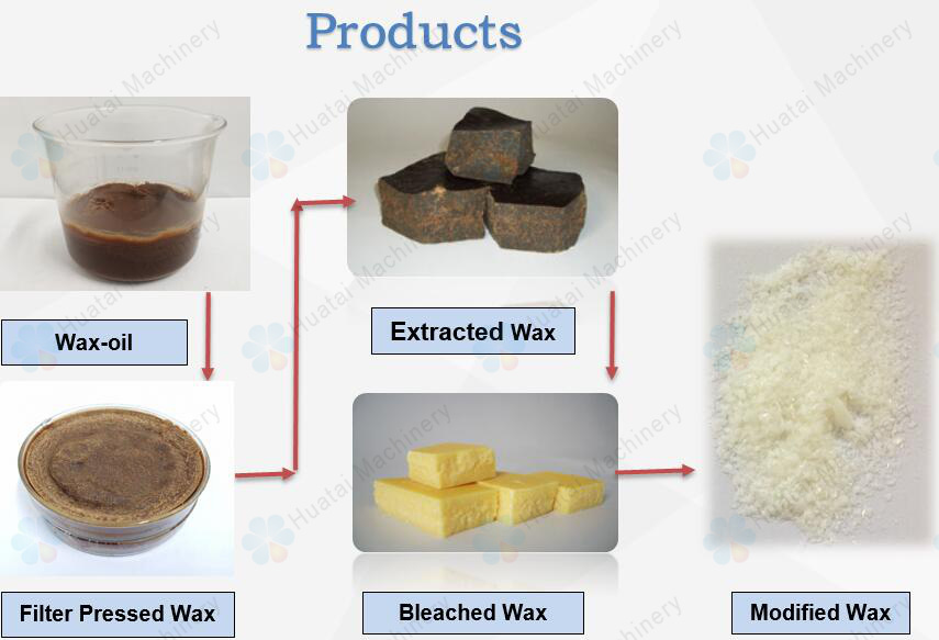 Rice bran wax products