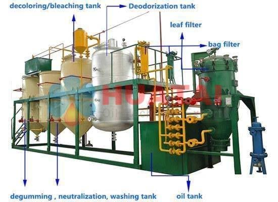 rice bran oil refining machine