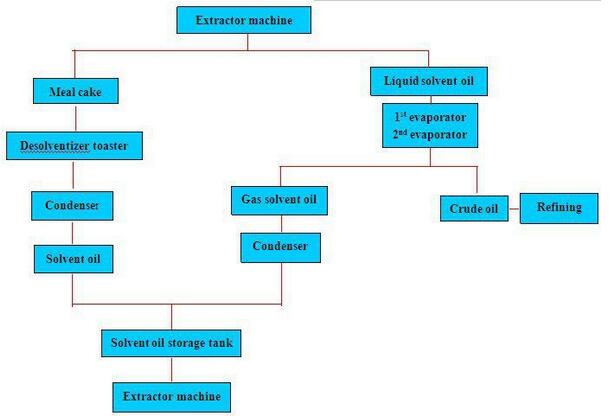 oil-extraction.jpg