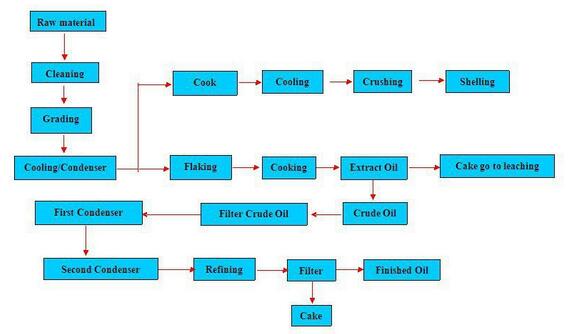 oil-pretreatment.jpg